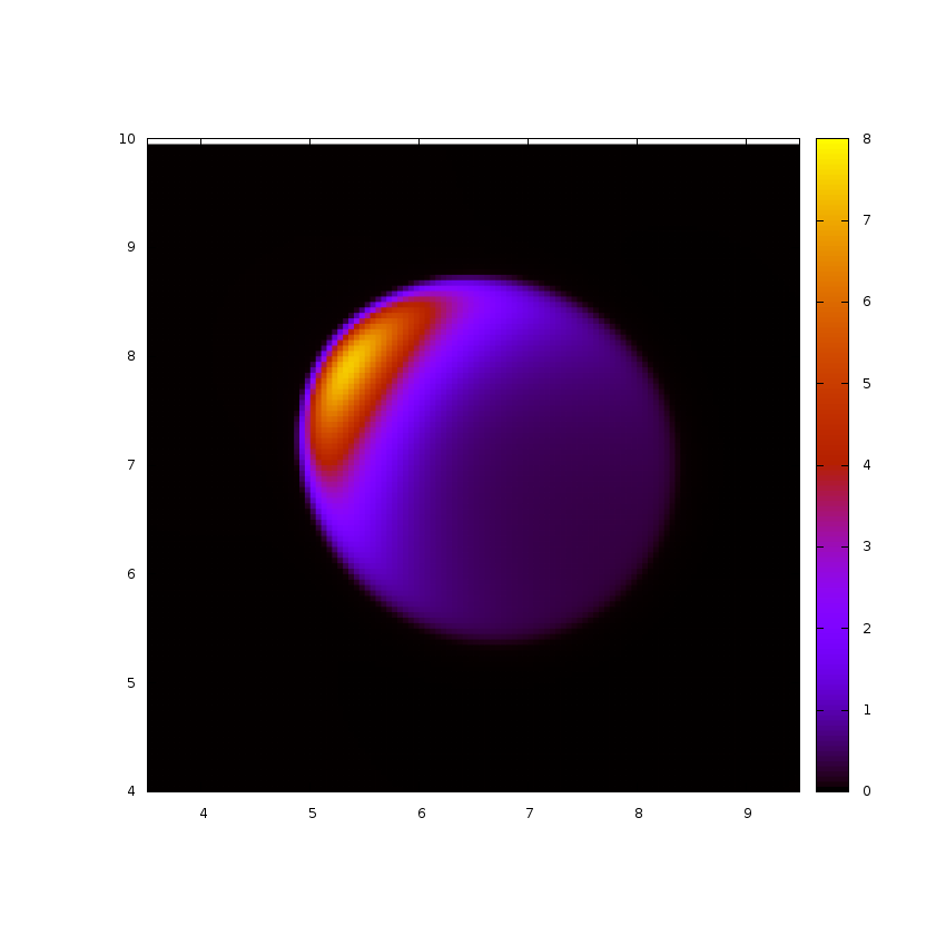 Contractile actomyosin in droplet